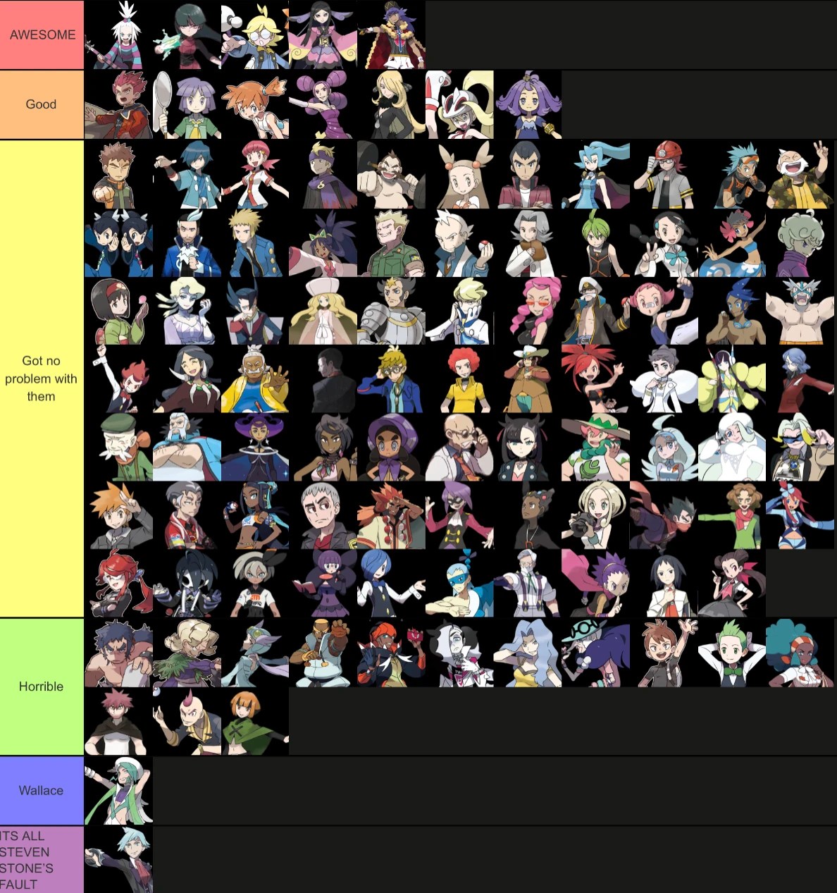 Gym leaders, elite 4 and champions tier list Fandom
