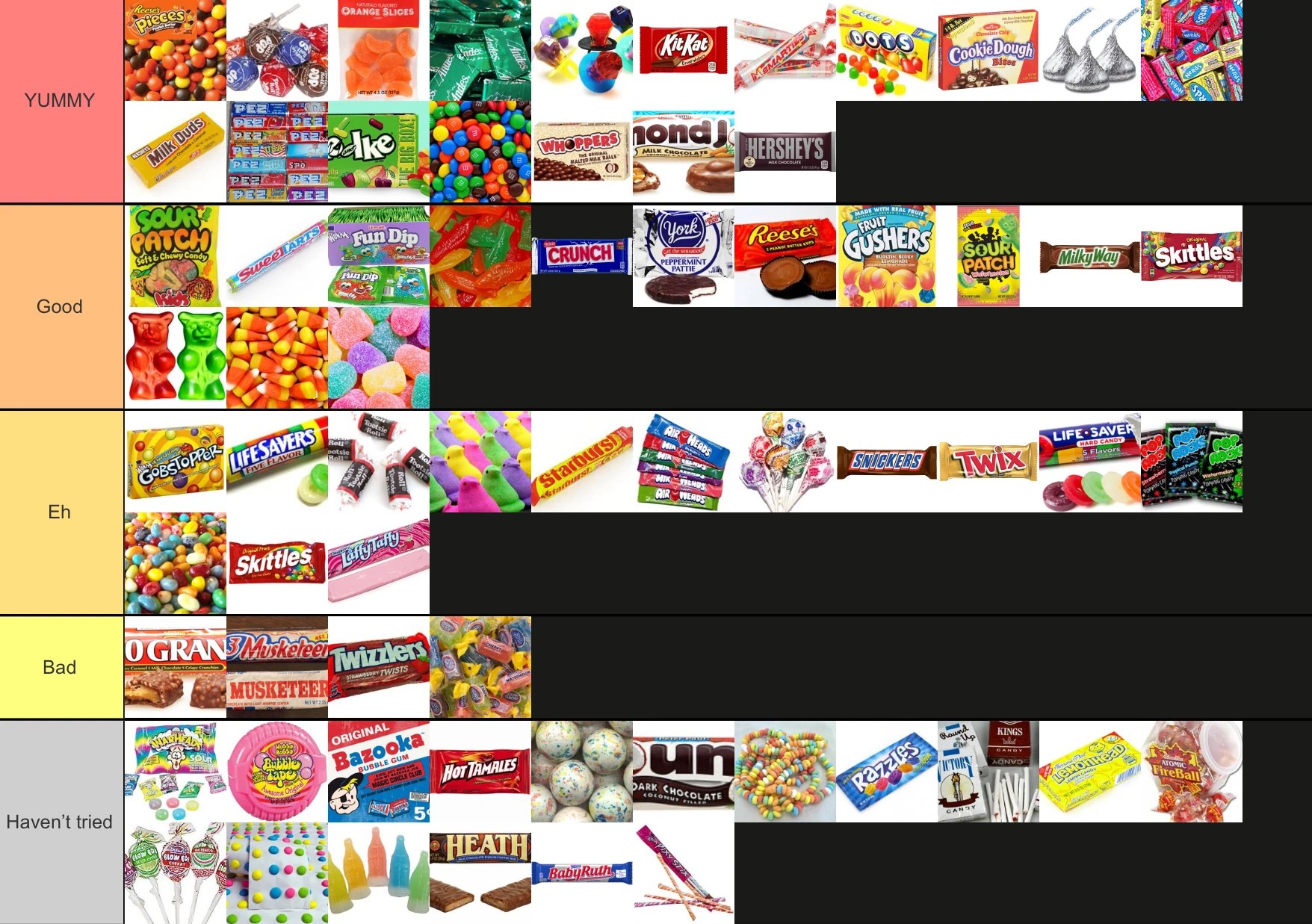 Candy Tier List Fandom