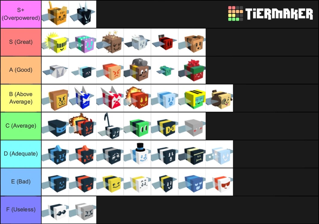I made a tier list because everyone else did Fandom