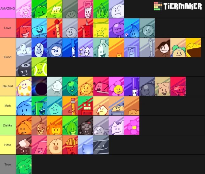 My BFB Tier List (Updated As Of BFB 20) OPINIONS Fandom