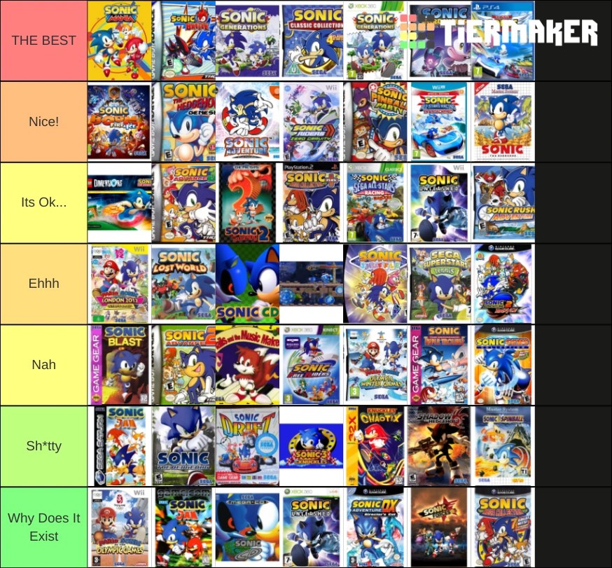 Made My Own Tier List About Sonic Games Fandom