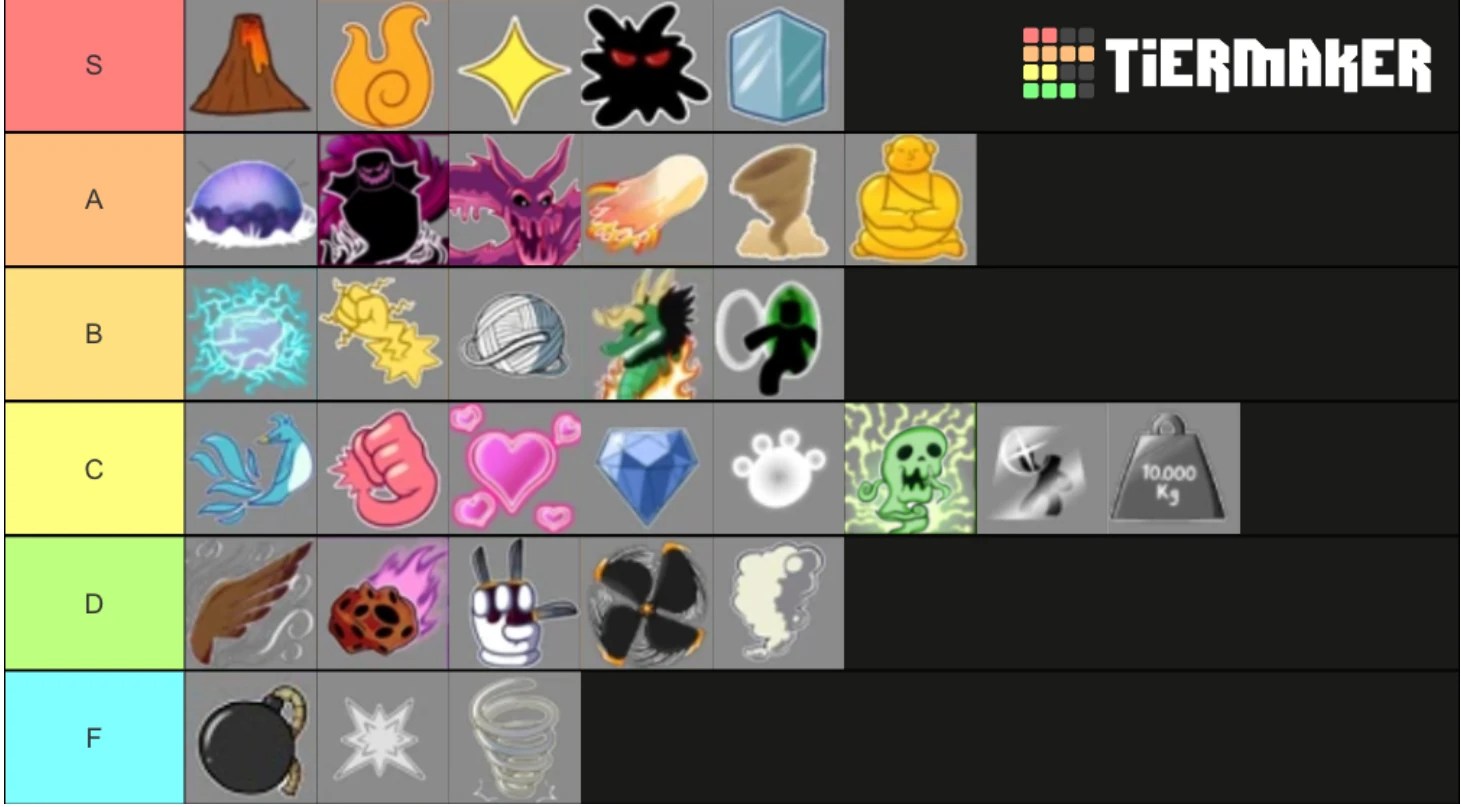 Tierlist for first sea grinding Fandom