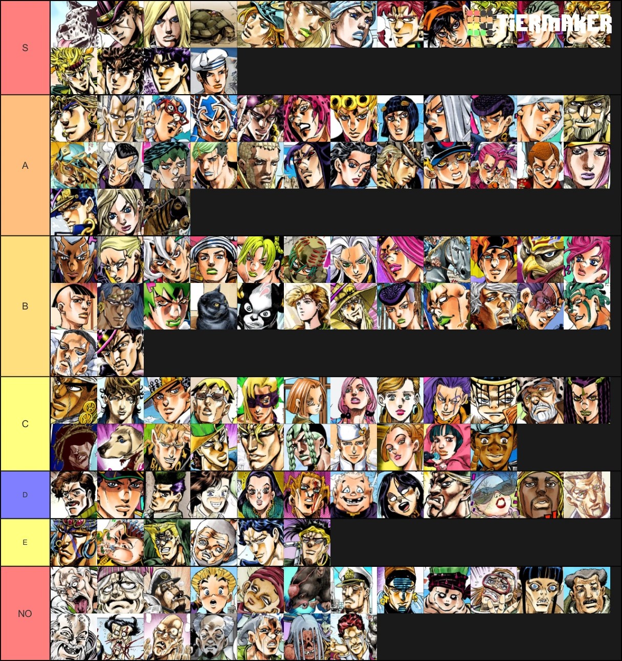Jojo tier list Fandom