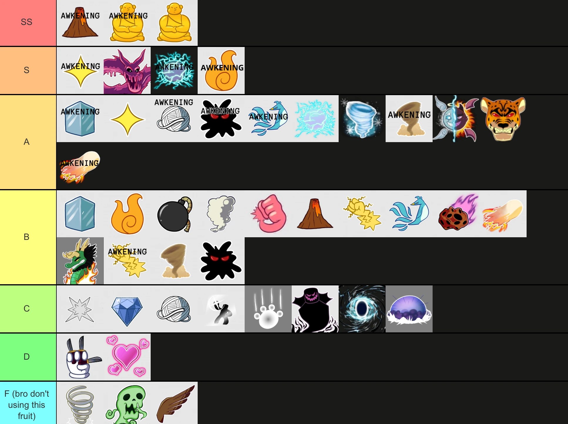 Elemental Grind Game Tier List