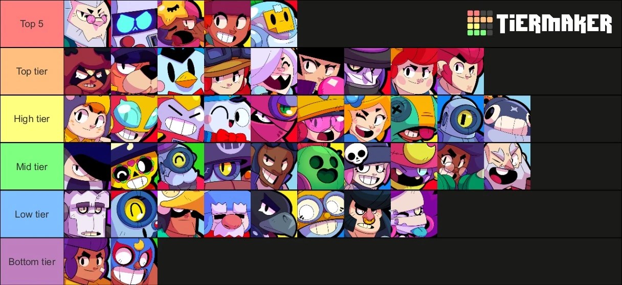 Brawl Stars Tier List December 2023 Season 5 Tier List (Roughly Ordered) | Fandom