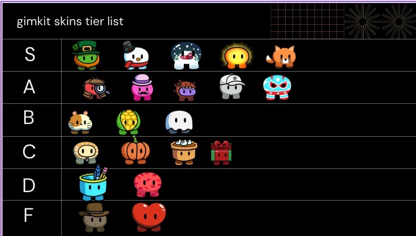 My gimkit skins tier list | Fandom