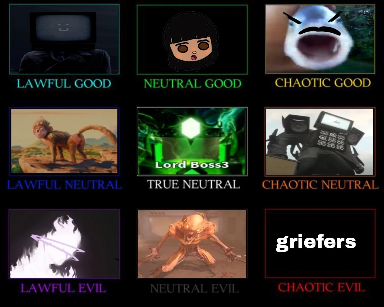 Wiki users alignment Chart Fandom