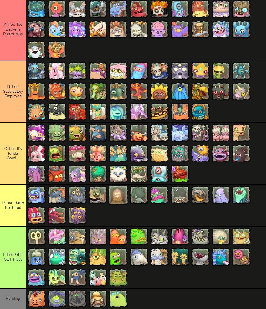 Ranking Monster by How Well They Would Work at Home Depot Stoowarb