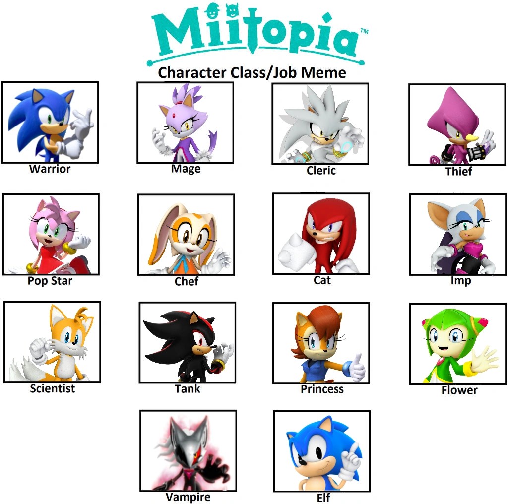 Miitopia Jobs chart with Sonic characters Fandom