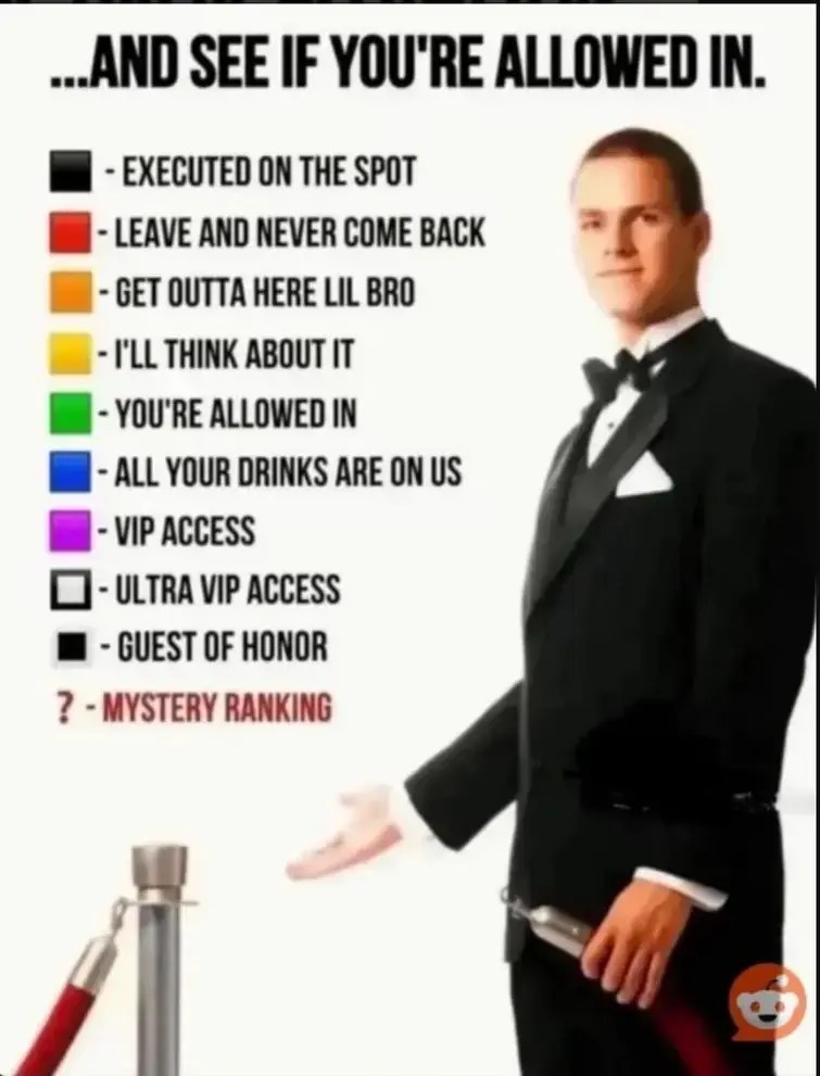 give me your favourite character from any franchise... Fandom