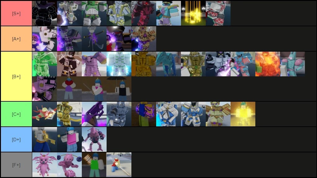 YBA Stand Tier List 3/28/2022 Fandom