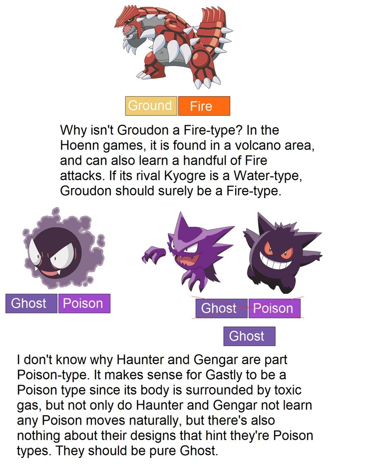 Confusing Types Fandom