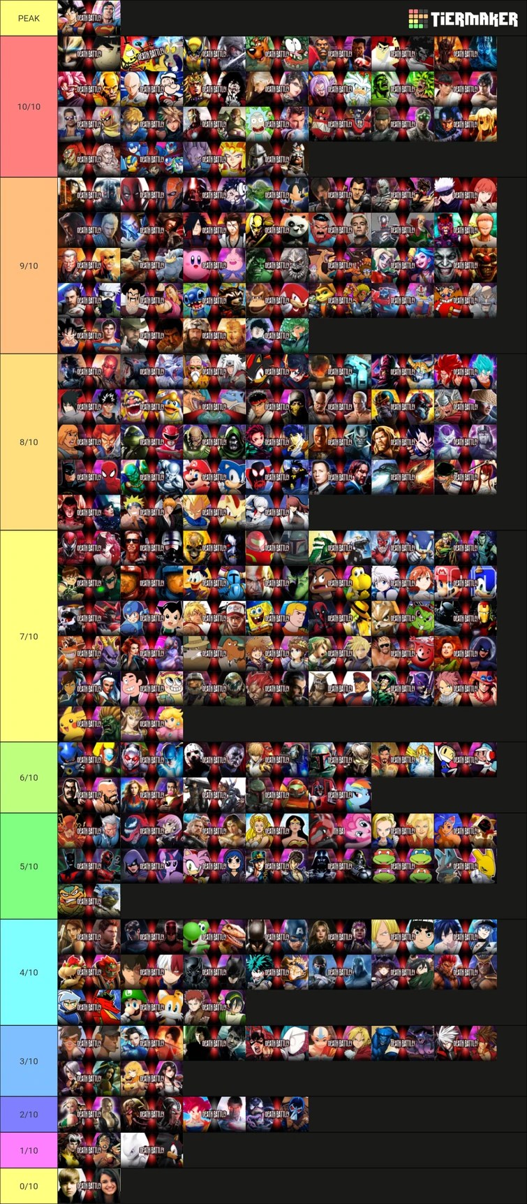 Ranking every episode of death battle season 110 Fandom