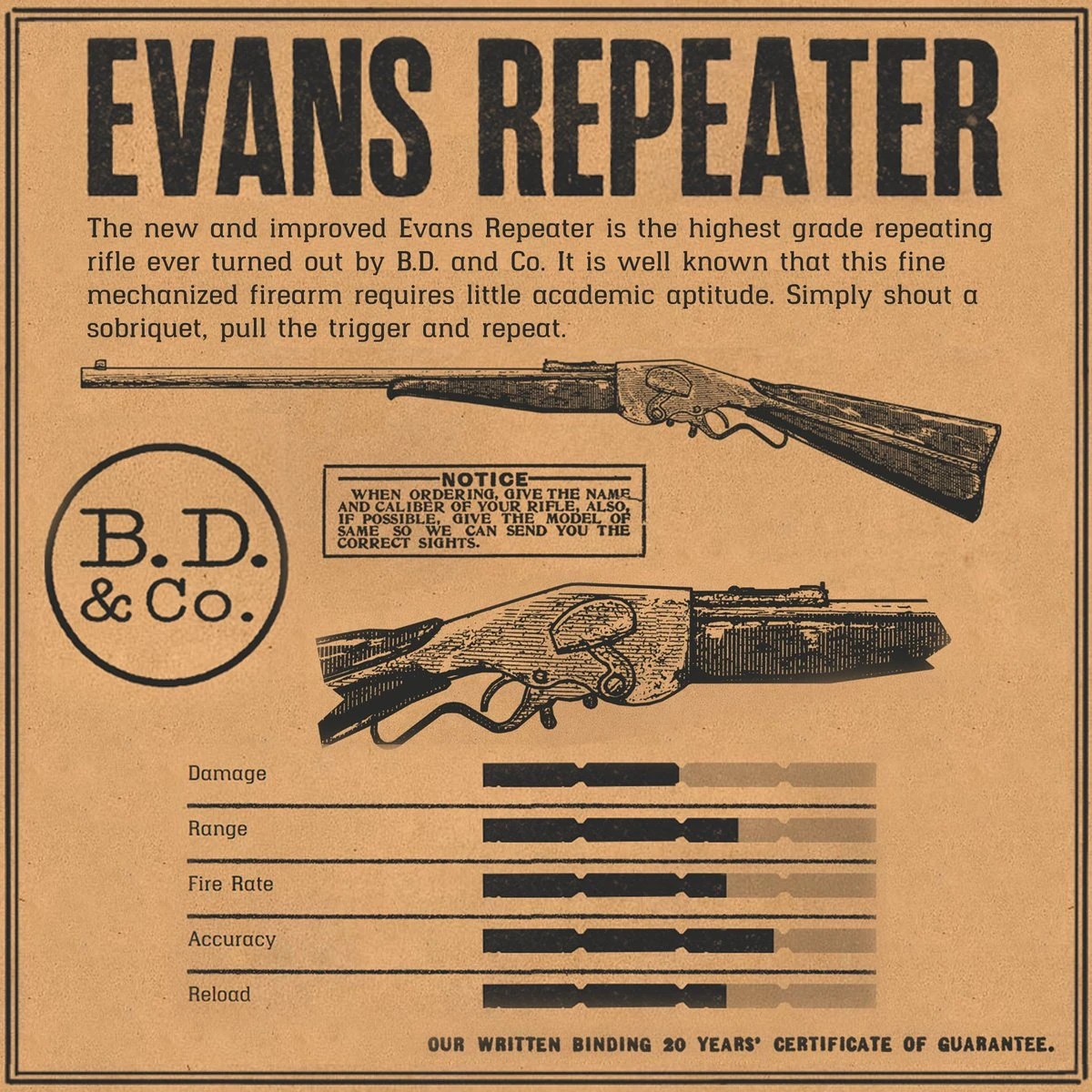 What is your favourite repeater in rdr2? Fandom