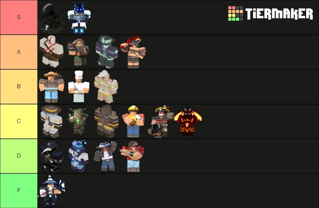 Bedwars Kit tier list Fandom
