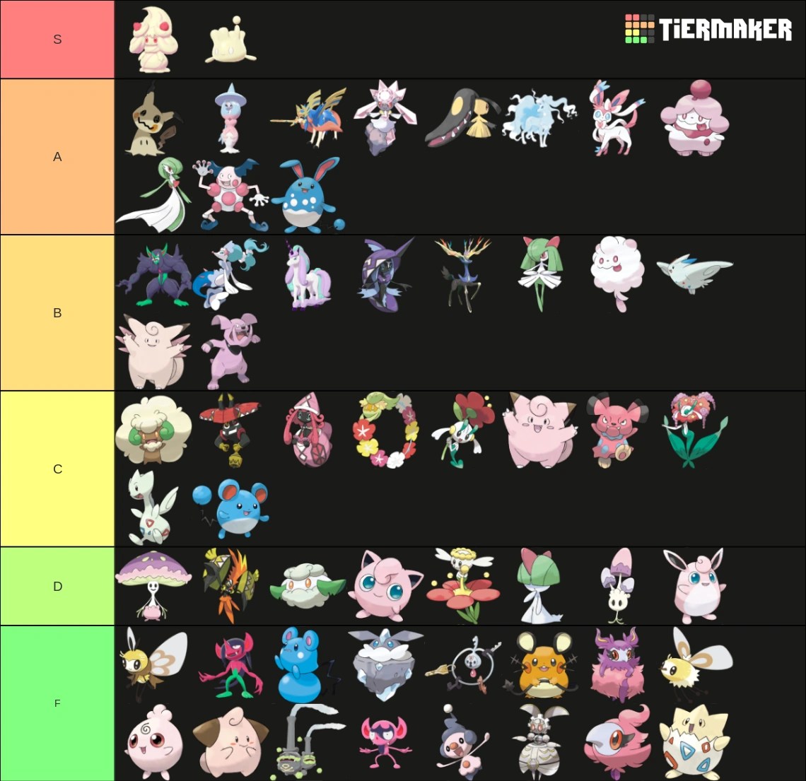 i ranked each fairy type up to sw/sh by how much i like them Fandom