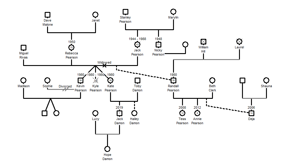Rebecca PearsonRivas This Is Us FANDOM Powered By Wikia