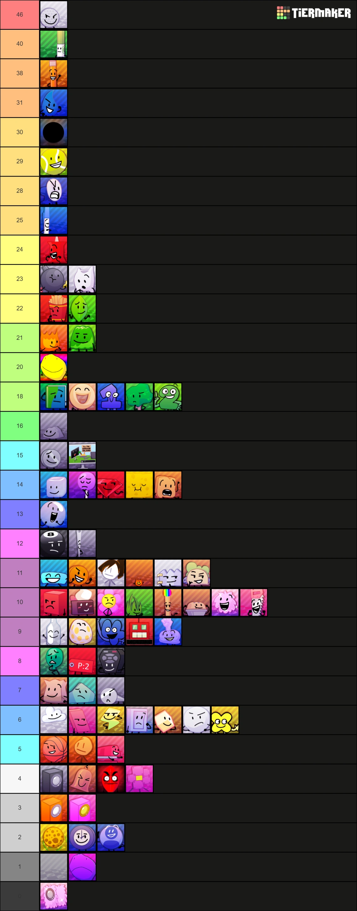 Who voted their favorite and least favorite BFDI character final