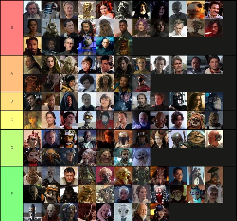 📊 My Star Wars character ranking Fandom