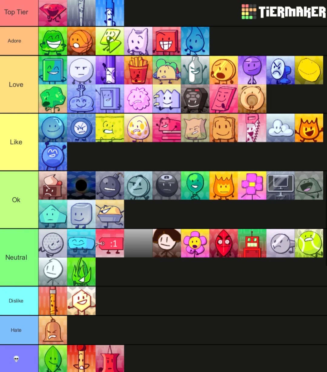 BFB/TPOT Tier List (as of TPOT 5) Fandom