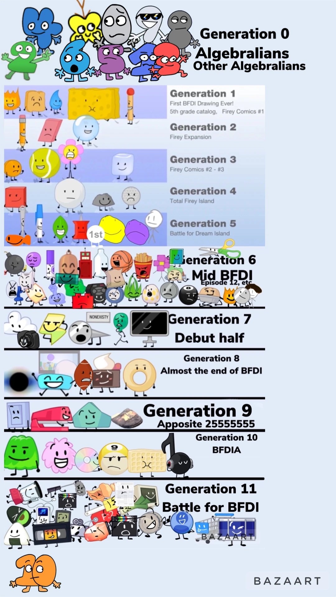 find all BFDI debuters(not the TPOT ones) on this. Fandom