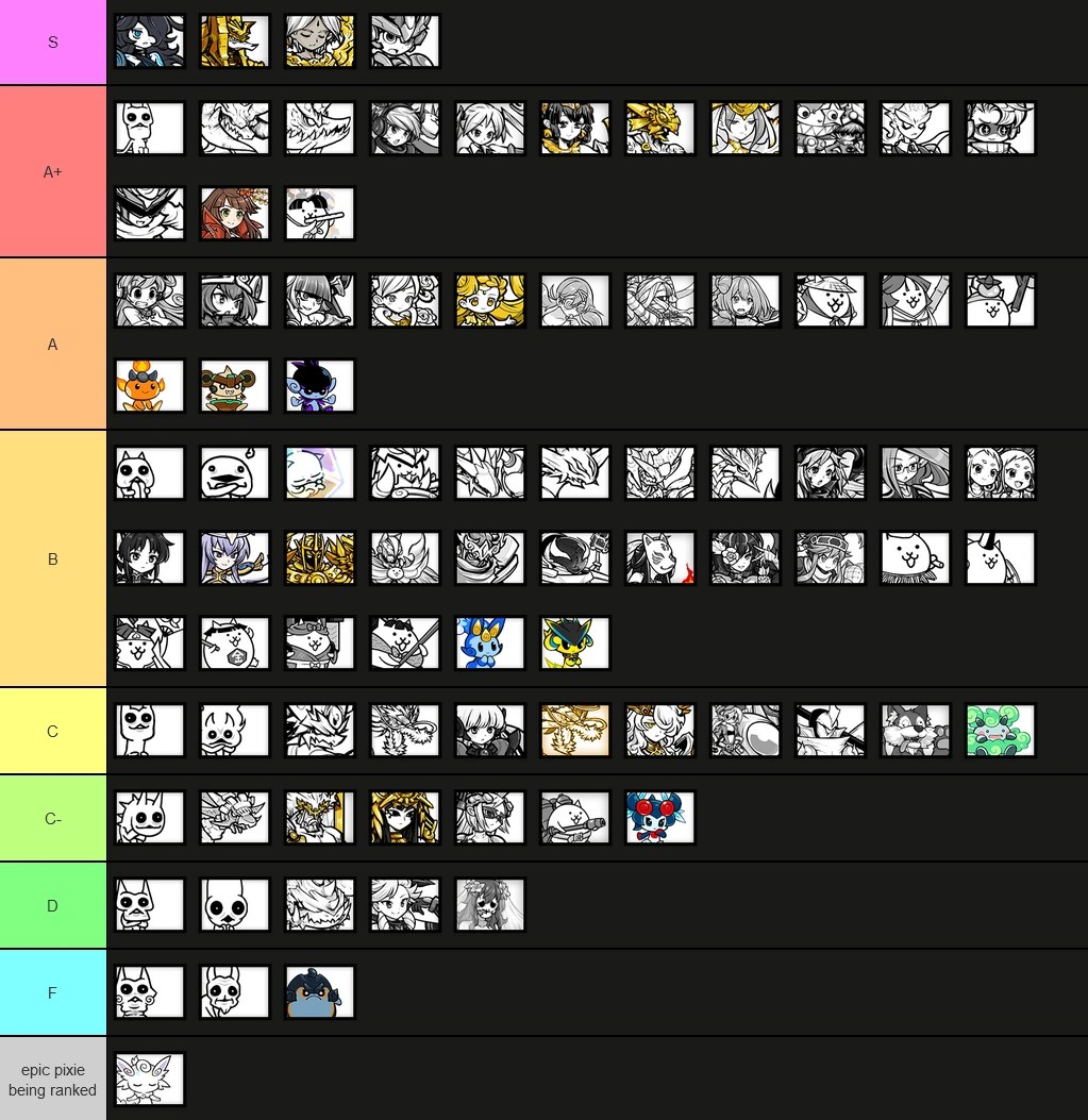 Battle Cats Wiki Makes an Uber Tier List, Pt. 85Lumina Fandom