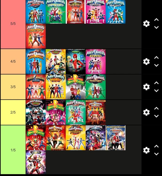 Power Rangers Season Tier List Fandom