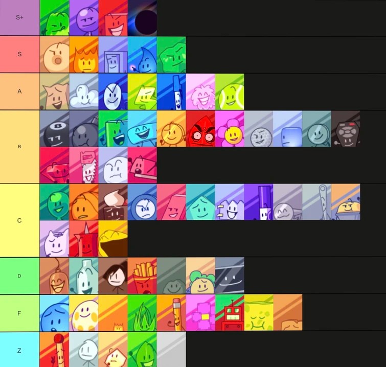 BFB/TPOT Tier List Fandom