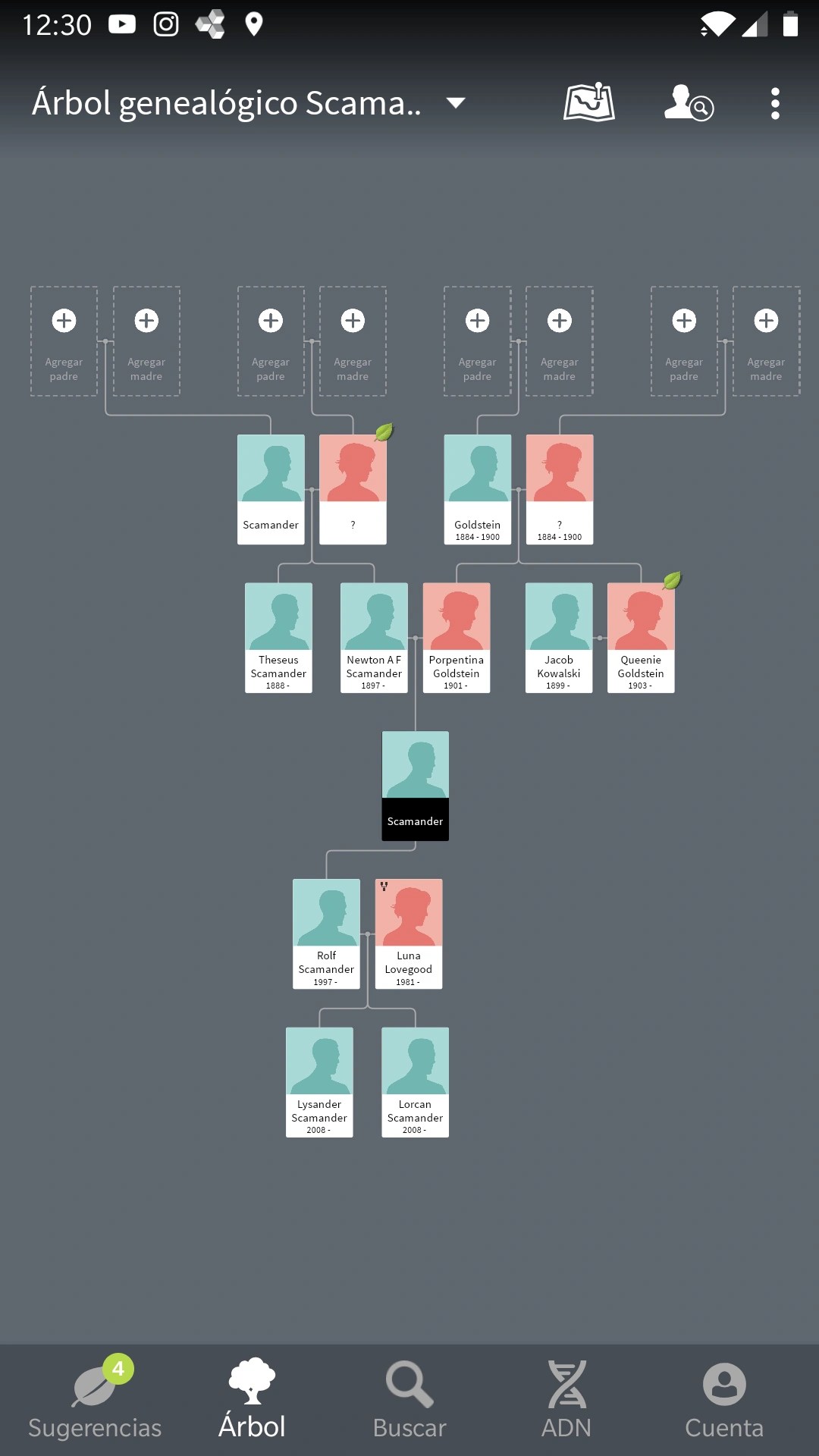 A family tree of Newt's family Fandom