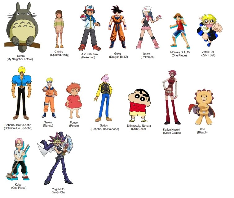 Who is your favorite Anime character? Fandom