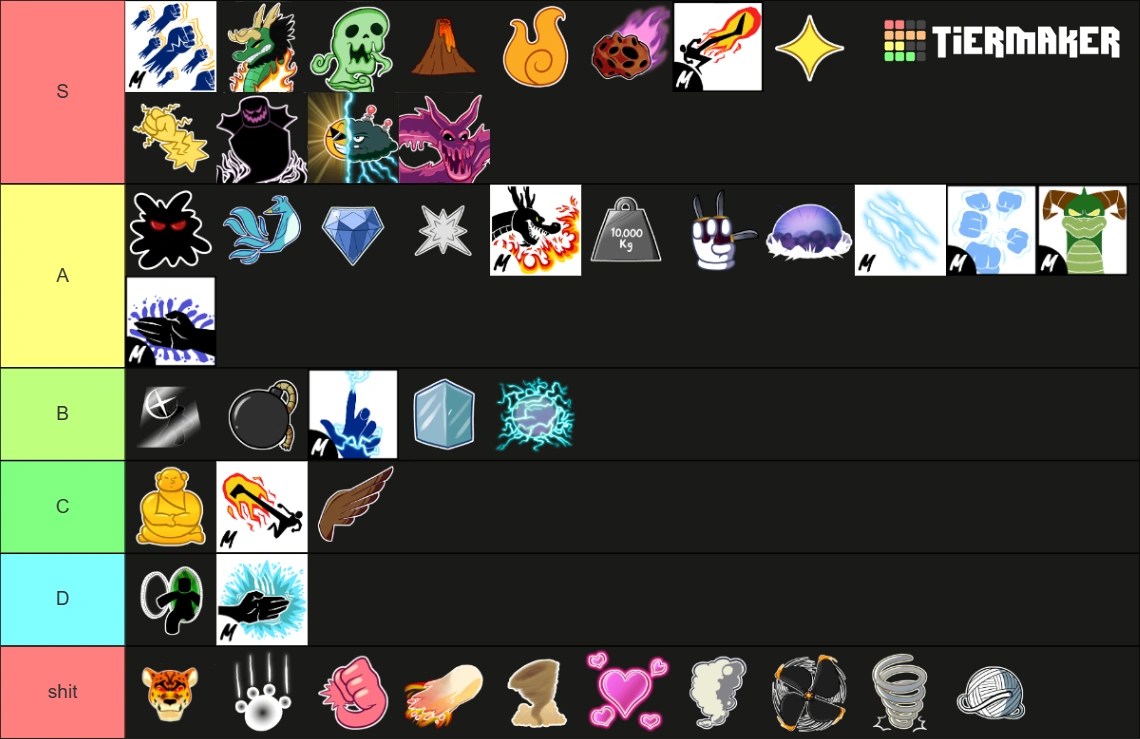 here is my tier list on every fighting style and fruit in the game Fandom