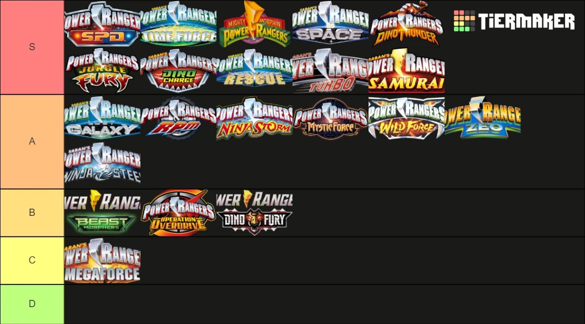 another episode of "Petey's Power Rangers Tier List"... Fandom