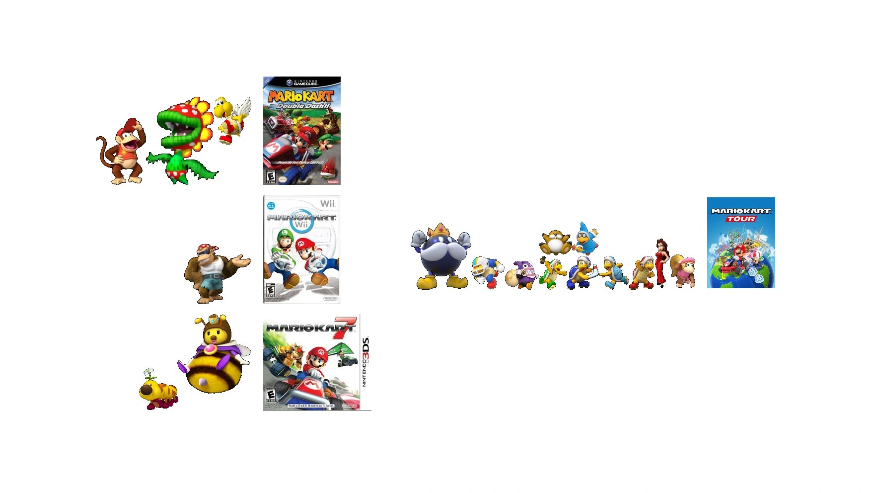 My character predictions for the final 2 waves of the Mario Kart 8