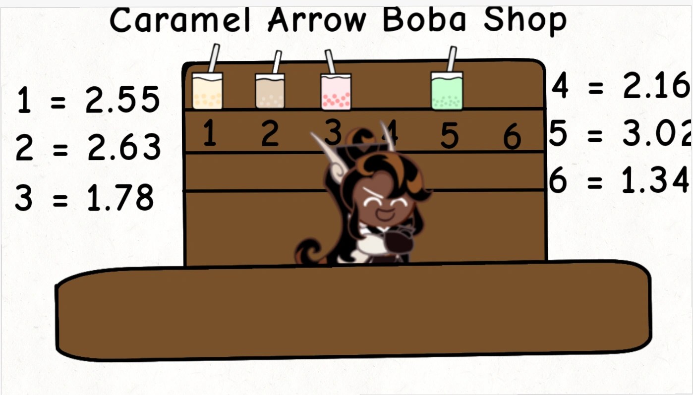 Caramel Arrow Boba Shop Fandom