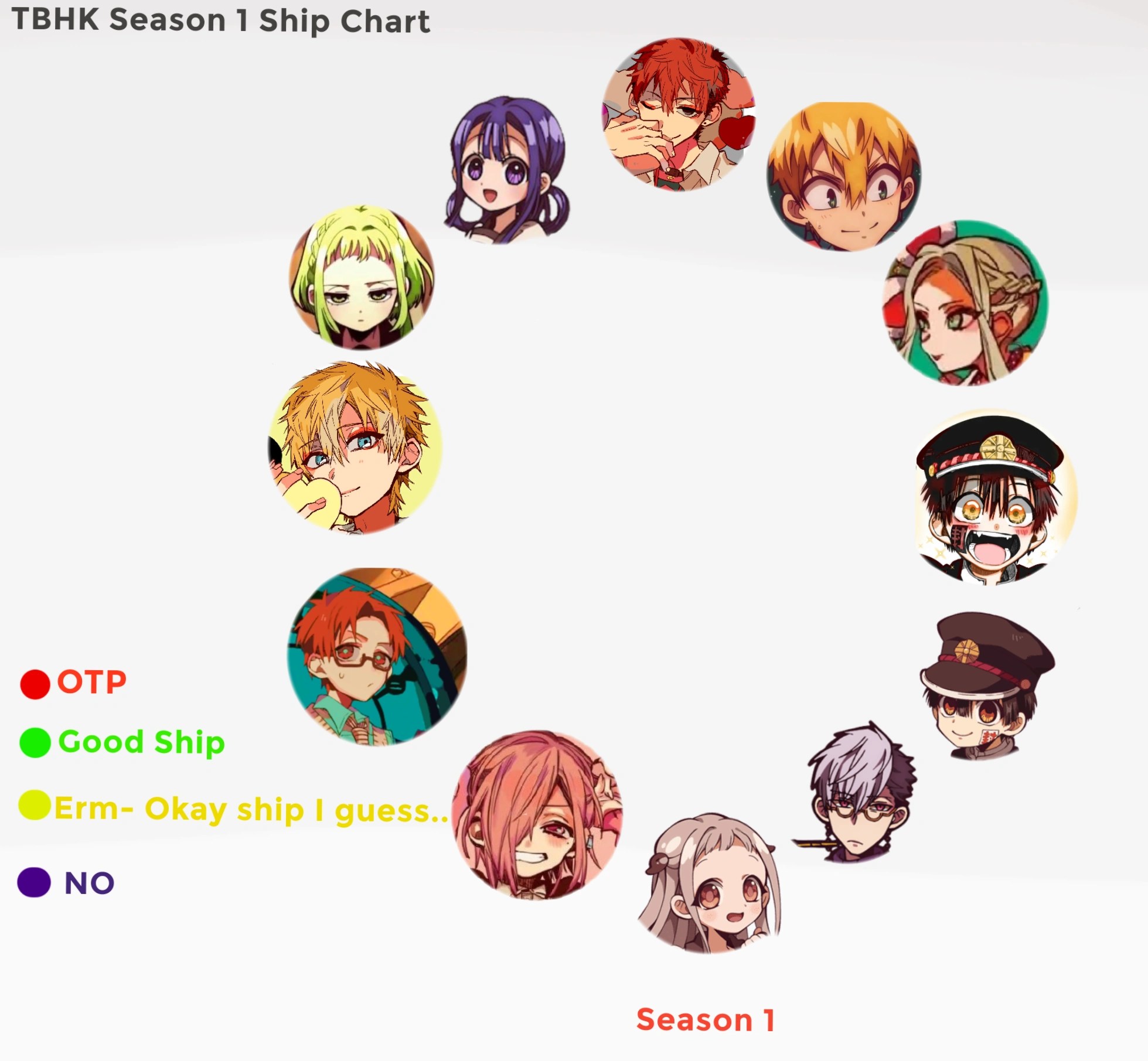 Shipping chart TBHK Fandom