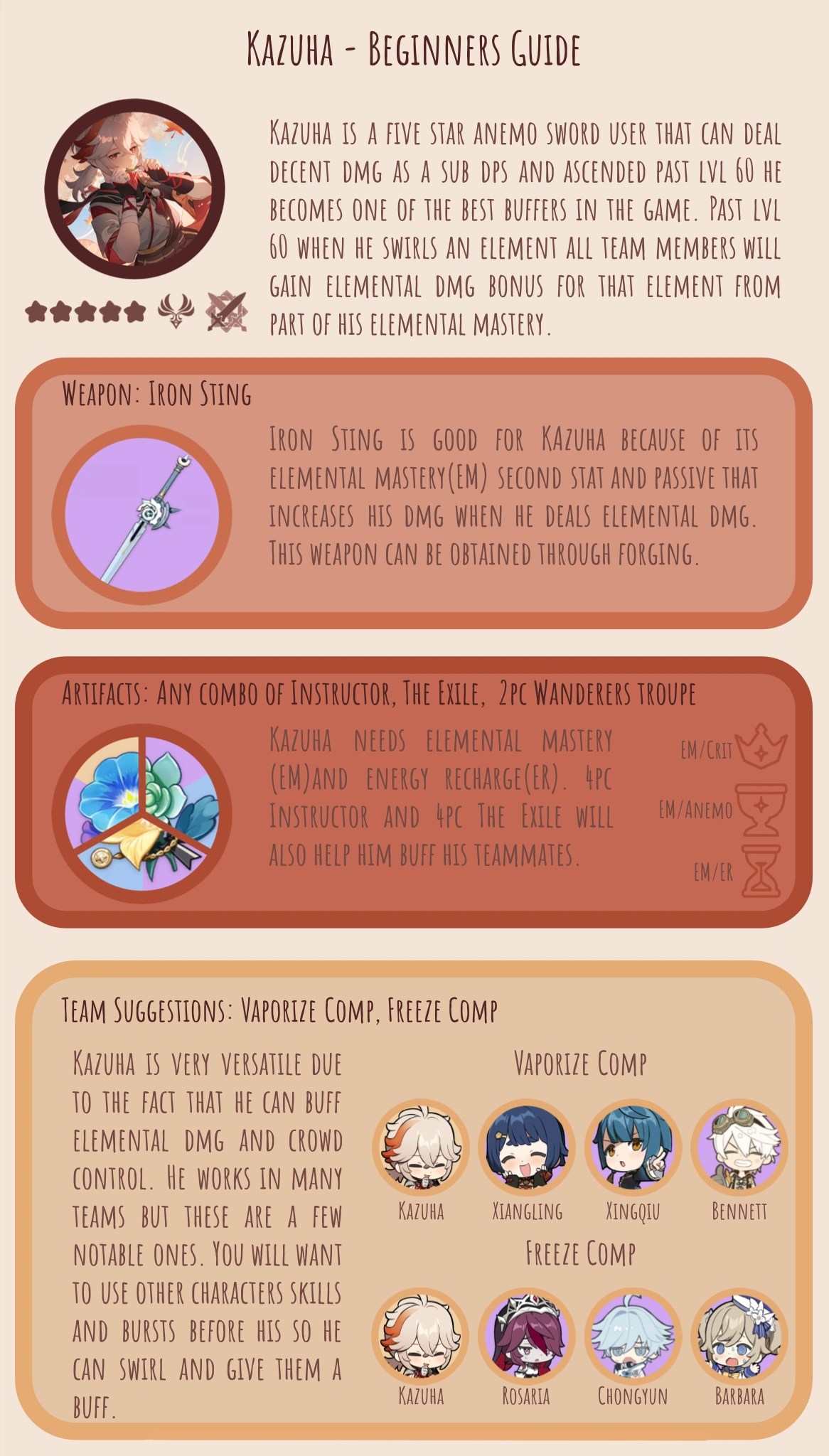 Beginners Guide to Kazuha | Fandom