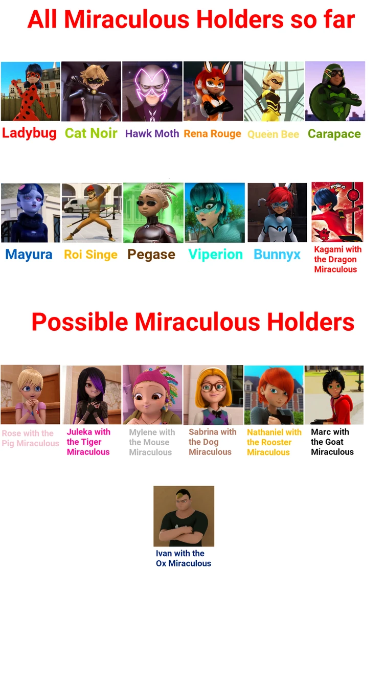Here are all the miraculous holders so far and possible miraculous