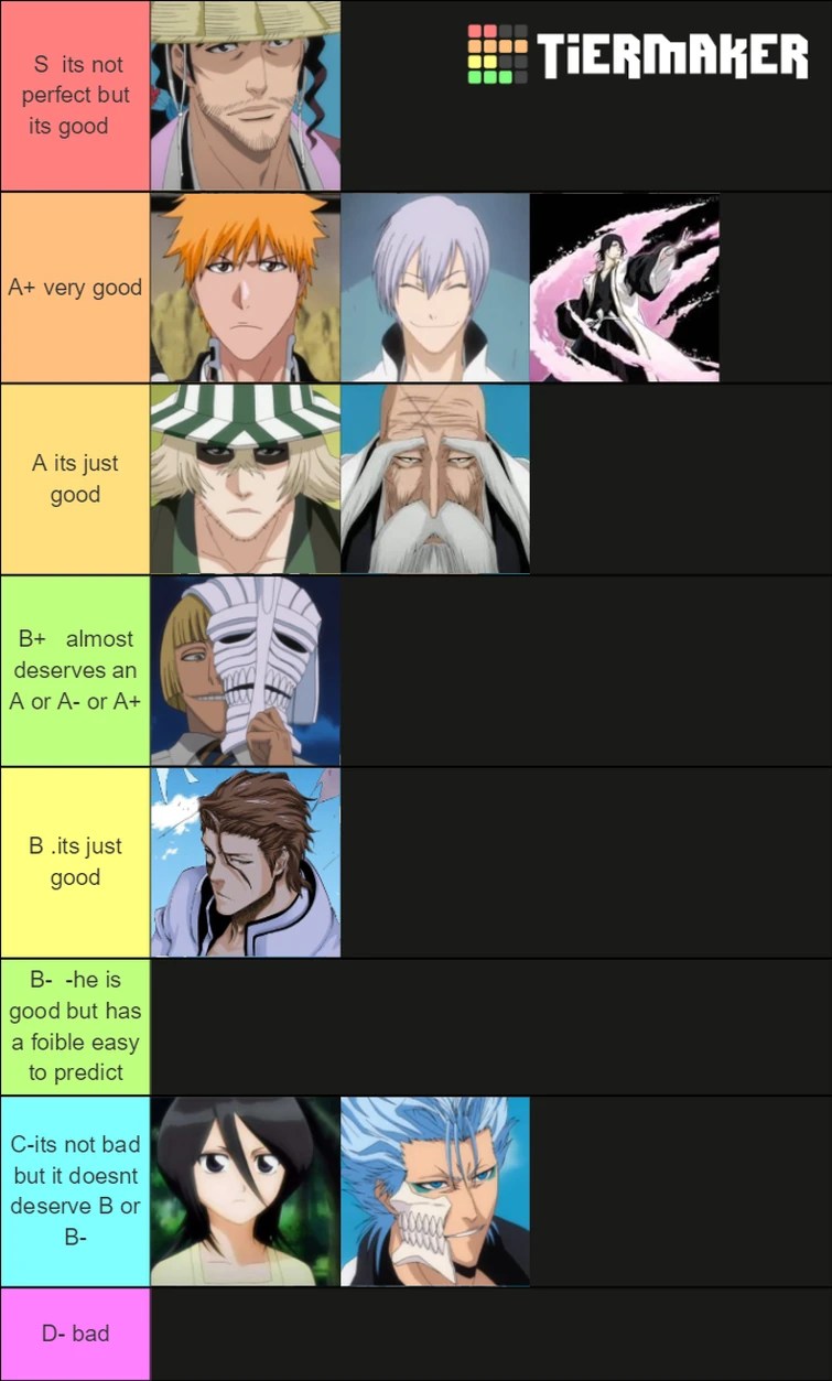 tier list Bleach Fandom