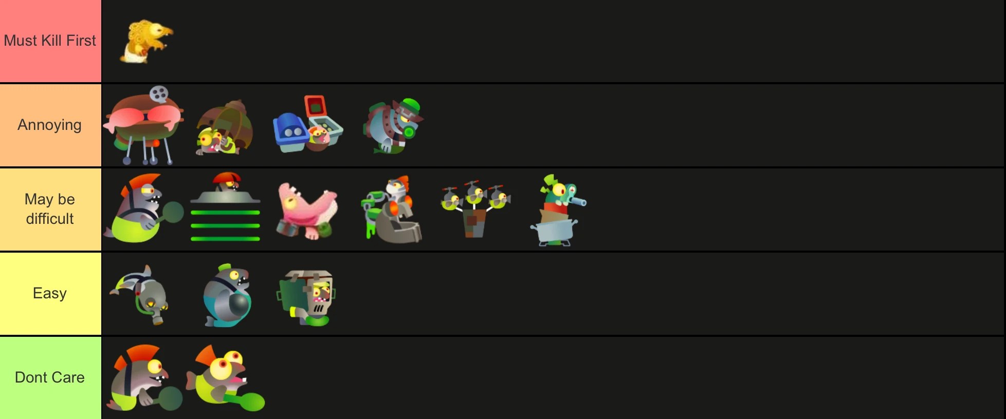 Salmon Run Bosses Tier List Fandom