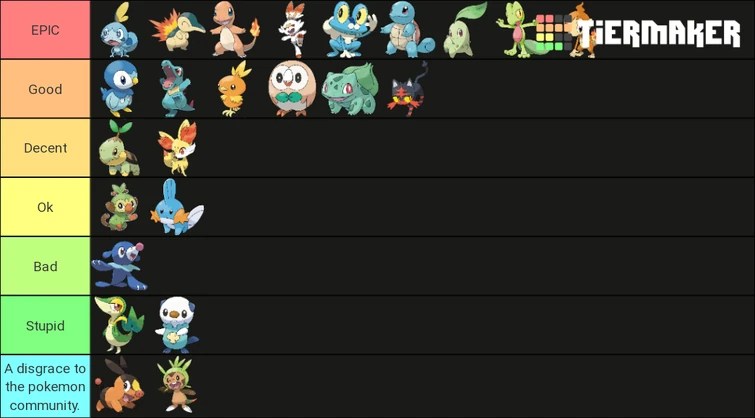 Starter pokemon tier list | Fandom