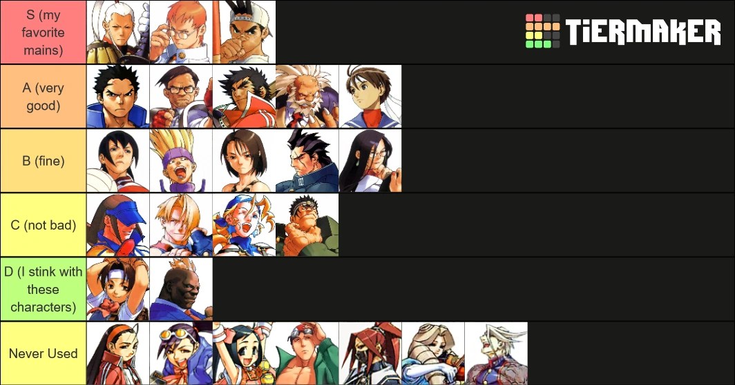 My Rival Schools Characters Ranking List Fandom