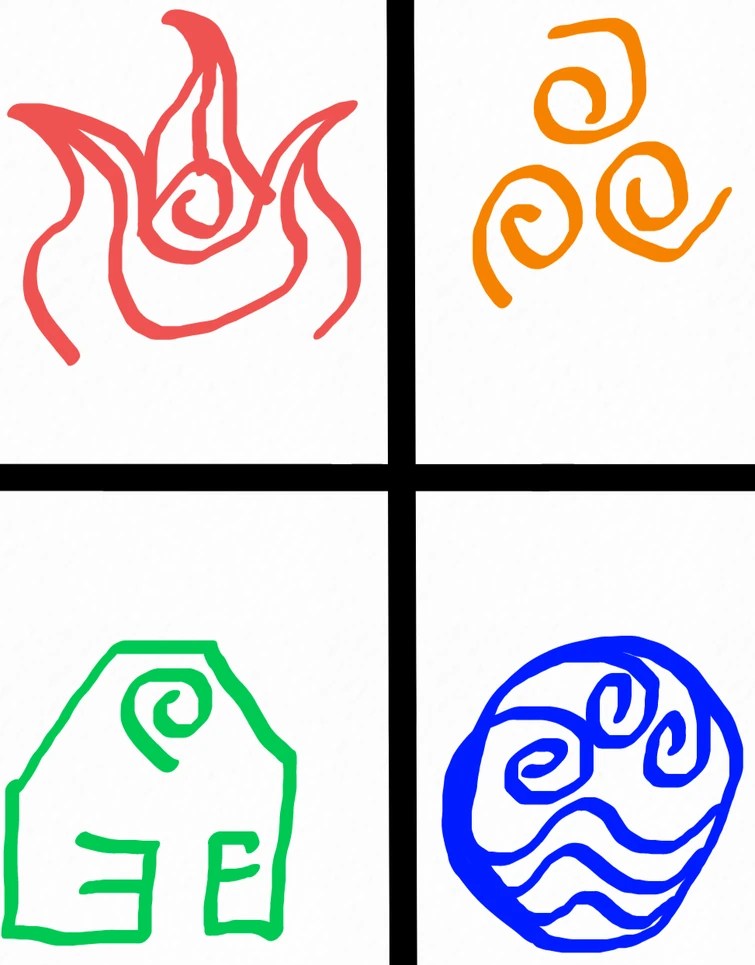 The element symbols swapped Fandom