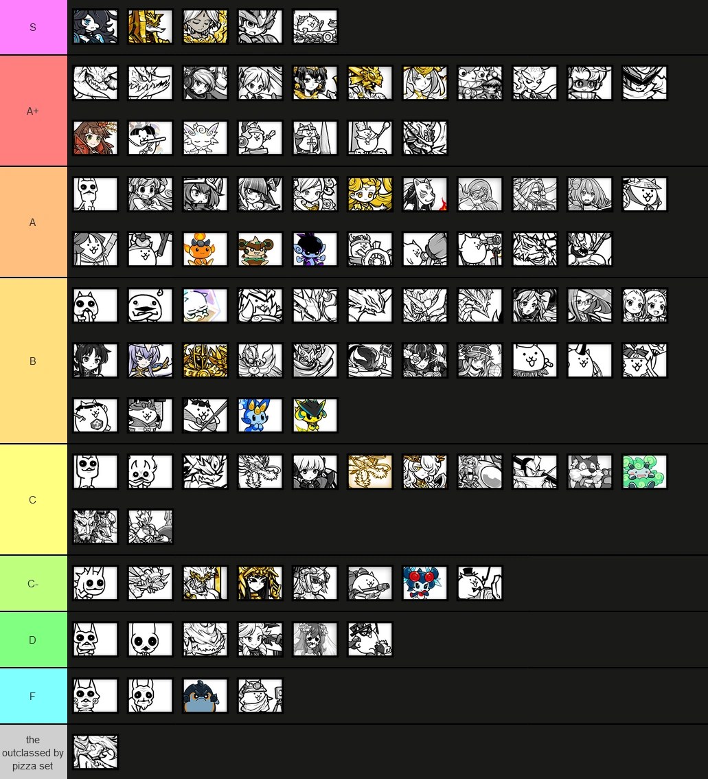 Battle Cats Wiki Makes an Uber Tier List, Pt. 102Uesugi Kenshin Fandom
