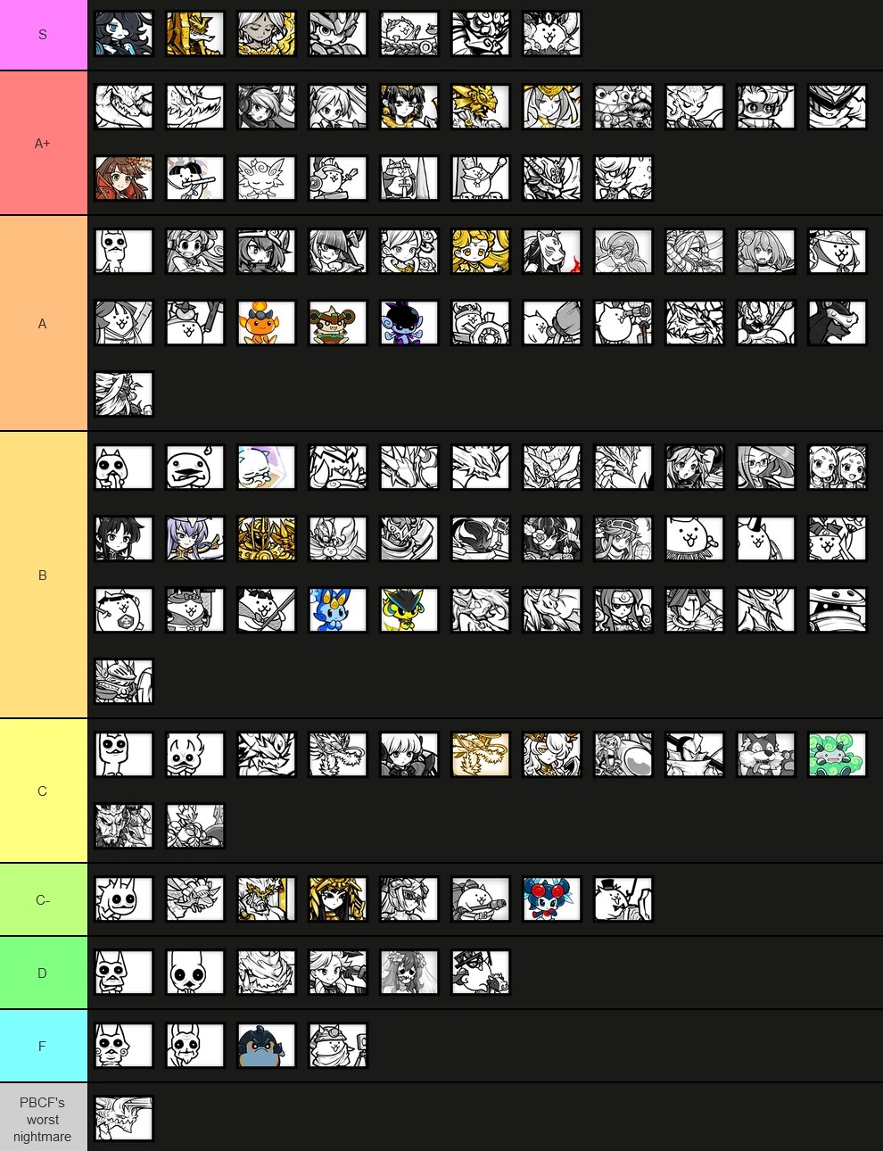 Battle Cats Wiki Makes an Uber Tier List, Pt. 114Gunduros Fandom