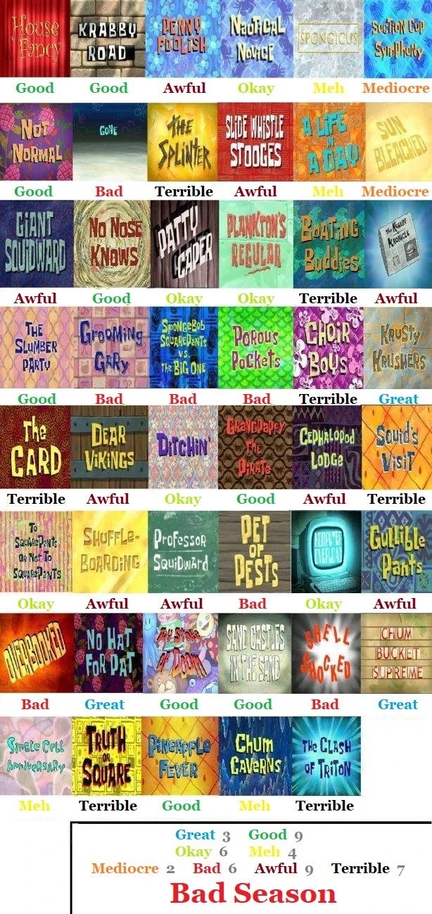 Spongebob season 6 scorecard Fandom