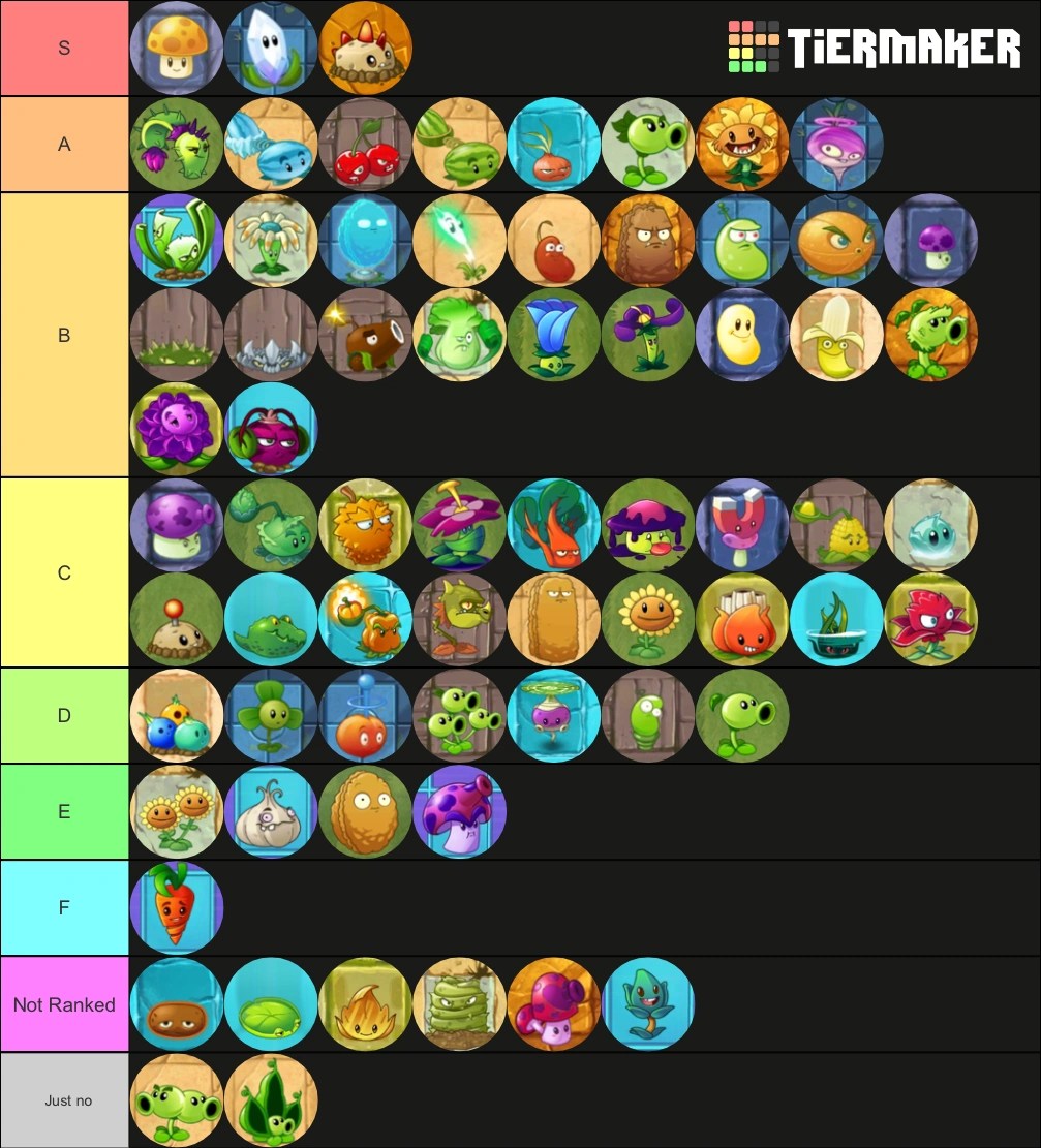 PVZ2 Tier List (World Plants) Fandom