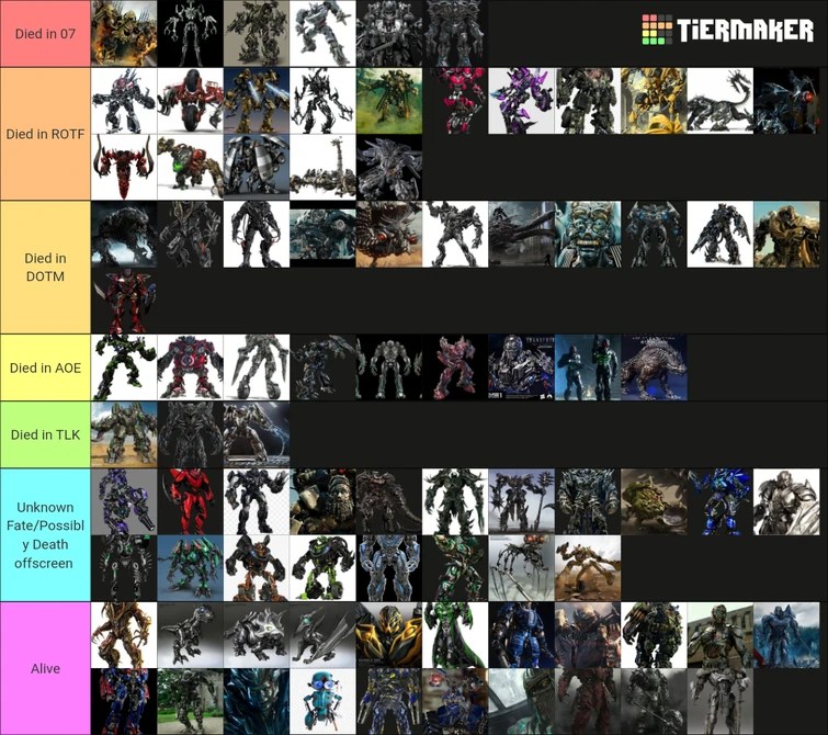 Complete Transformers Bayverse kill status (in order) Fandom