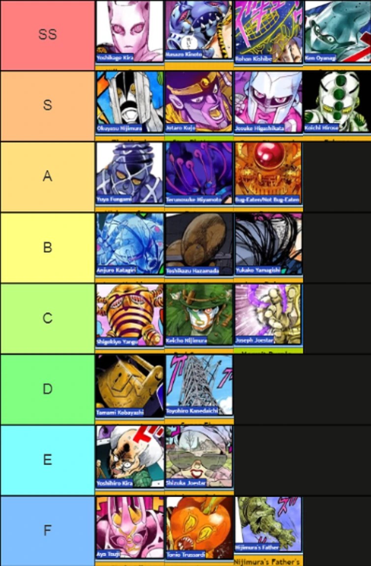 Part 4 stand tier list Fandom