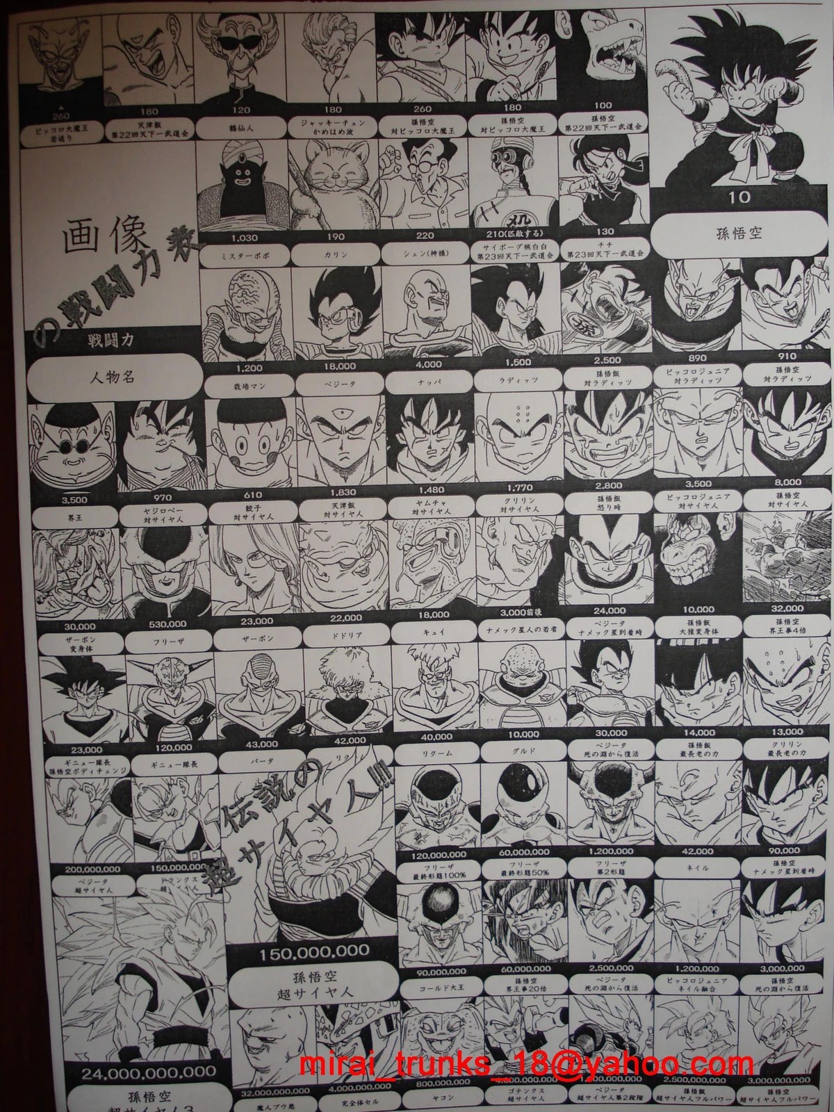 goku power level dragon ball super