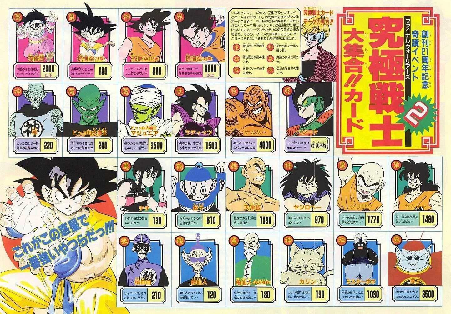 All Dbz Characters Power Levels